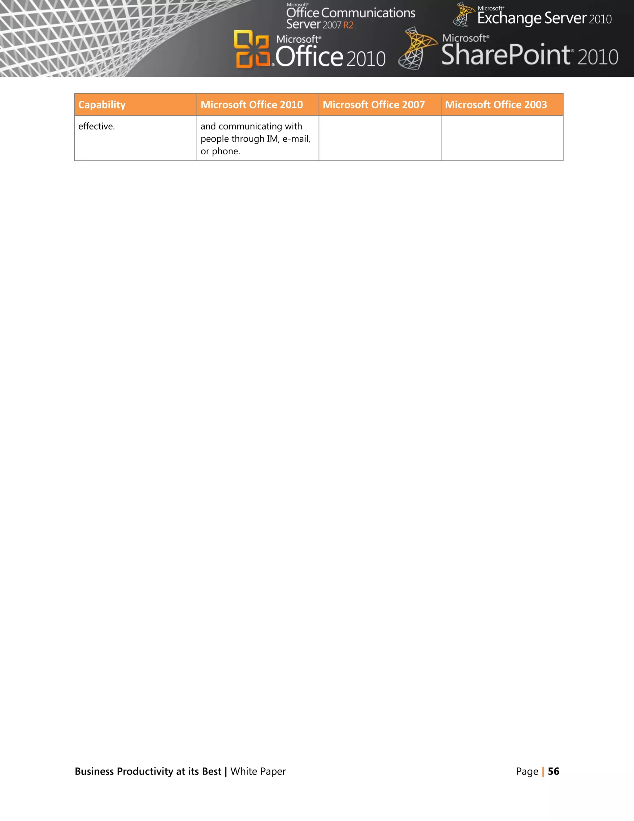 Capability                  Microsoft Office 2010        Microsoft Office 2007   Microsoft Office 2003
effective.                  and communicating with
                            people through IM, e-mail,
                            or phone.




Business Productivity at its Best | White Paper                                                Page | 56
 