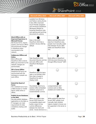 Microsoft Office 2010           Microsoft Office 2007         Microsoft Office 2003
                              available from Windows
                              and Nokia e-series phones.
                              It also offers improved
                              touch-friendly navigation
                              and introduces SharePoint
                              Workspace Mobile for
                              browsing SharePoint sites
                              and opening and synching
                              documents to a phone.

Work Offline with an
Improved Experience in
                              Data in Microsoft              Before working offline with
Microsoft Access
                              SharePoint 2010 lists is       data from SharePoint sites,
Edit Access forms, reports,
                              cached in Access 2010 by       people must manually create
queries, and macros offline
                              default.                       links between Access 2007
and synchronize changes
                                                             tables and SharePoint 2010
in SharePoint when
                                                             lists.
reconnected to the
network.

Collaborate Offline and
Online
                              Take SharePoint 2010         Work offline in SharePoint
Work offline with
                              document libraries and lists 2010 document libraries only
SharePoint 2010 contents.                                                        ®
                              and work offline with        through Office Groove 2007.
When you reconnect to the
                              SharePoint Workspace
network, changes are
                              2010.
synchronized.

Fill in Forms Offline
SharePoint list forms are
                              SharePoint 2010 list items
synchronized with the
                              open in an InfoPath 2010
workspace so people can
                              form that is hosted in
work offline.
                              SharePoint for edit in
                              display mode.

Extend the Reach of
Forms
                              The InfoPath 2010 forms        Limited InfoPath 2007
Fill in InfoPath forms from
                              solution offers embedded       controls work on Web-
a Web browser or mobile
                              solutions using local or       enabled and mobile forms.
device, while online or
                              hosted InfoPath controls.
offline.

Publish Access Databases
to the Web
                              When you publish data,         While publishing data from
Securely publish database
                              Access 2010 checks for         Access 2007, people must
applications to the Web so
                              incompatible objects and       manually check whether
IT managers can meet
                              builds a report of any         objects created in Access can
requirements for data
                              runtime differences            be supported in the server or
compliance, backup, and
                              between the client and         not.
audits.
                              server. Access Services is a



Business Productivity at its Best | White Paper                                                           Page | 28
 