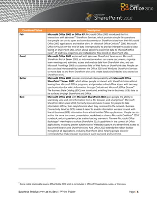 Combined Value                                                              Description
    Fair                            Microsoft Office 2000 or Office XP: Microsoft Office 2000 introduced the first
                                                                ®
                                    interactions with Windows SharePoint Services, which provides simple file operations
                                    that people can use to open and save documents on SharePoint sites from their Microsoft
                                                                                                              ®
                                    Office 2000 applications and receive alerts in Microsoft Office Outlook 2000. Microsoft
                                    Office XP builds on this level of data interoperability to provide interactive access to data
                                    stored on SharePoint sites, which allows people to export list data to Microsoft Office
                                         ®
                                    Excel XP and view properties and metadata for files stored on SharePoint sites.
    Good                            Microsoft Office 2003 works well with Windows SharePoint Services and Microsoft
                                    SharePoint Portal Server 2003, so information workers can create documents, organize
                                    team meetings and activities, access and analyze data from SharePoint sites, and use
                                    Microsoft FrontPage 2003 to customize lists or Web Parts on SharePoint sites. People can
                                    also use data interoperability between the Office 2003 and Windows SharePoint Services
                                    to move data to and from SharePoint sites and create databases linked to data stored on
                                    SharePoint sites.
    Better                          Microsoft Office 2007 provides contextual interoperability with Microsoft Office
                                                ®
                                    SharePoint Server 2007, which allows people to interact with SharePoint sites without
                                    leaving their Microsoft Office programs, and provides online/offline access with two-way
                                                                                                                             ®
                                    synchronization for select information through Outlook and Microsoft Office Groove .
                                    The Business Data Catalog (BDC) was introduced, enabling line-of-business (LOB) data to
                                    be surfaced through SharePoint and Office.
    Best                            Microsoft Office 2010 with Microsoft SharePoint 2010 gives people the ability to
                                                                                                                  4
                                    seamlessly view and edit information from a PC, browser, and smartphone . Microsoft
                                    SharePoint Workspace 2010 (formerly Groove) makes it easier for people to take
                                    information offline, then resynchronize when they reconnect to the network. Business
                                    Connectivity Services (BCS) makes it easier to enable information workers to work with
                                    line-of-business (LOB) information from within familiar Office applications. People can co-
                                                                                                                           ®
                                    author the same document, presentation, worksheet or share a Microsoft OneNote 2010
                                    notebook, reducing review cycles and enhancing teamwork. The new Microsoft Office
                                    Backstage™ view helps to surface SharePoint 2010 capabilities in the context of Office
                                    applications, including greater automation of metadata capture and streamlined access to
                                    document libraries and SharePoint sites. And Office 2010 extends the ribbon toolbar
                                    throughout all applications, including SharePoint 2010, helping people discover
                                    commands that make it easier to produce stand-out work and save time.




4
    Some mobile functionality requires Office Mobile 2010 which is not included in Office 2010 applications, suites, or Web Apps



Business Productivity at its Best | White Paper                                                                                    Page | 6
 