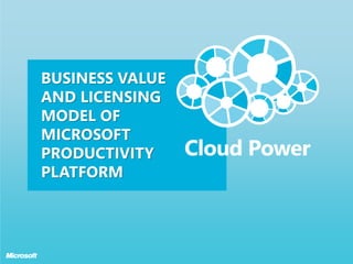 BUSINESS VALUE
AND LICENSING
MODEL OF
MICROSOFT
PRODUCTIVITY
PLATFORM
 