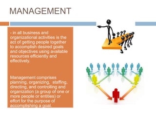 MANAGEMENT

- in all business and
organizational activities is the
act of getting people together
to accomplish desired goals
and objectives using available
resources efficiently and
effectively.


Management comprises
planning, organizing, staffing,
directing, and controlling and
organization (a group of one or
more people or entities) or
effort for the purpose of
accomplishing a goal.
 
