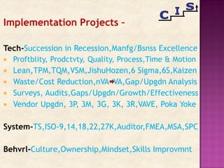 Implementation Projects –
Tech-Succession in Recession,Manfg/Bsnss Excellence
 Proftblity, Prodctvty, Quality, Process,Time & Motion
 Lean,TPM,TQM,VSM,JishuHozen,6 Sigma,6S,Kaizen
 Waste/Cost Reduction,nVA VA,Gap/Upgdn Analysis
 Surveys, Audits,Gaps/Upgdn/Growth/Effectiveness
 Vendor Upgdn, 3P, 3M, 3G, 3K, 3R,VAVE, Poka Yoke
System-TS,ISO-9,14,18,22,27K,Auditor,FMEA,MSA,SPC
Behvrl-Culture,Ownership,Mindset,Skills Improvmnt
 