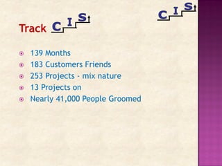 Track
 139 Months
 183 Customers Friends
 253 Projects - mix nature
 13 Projects on
 Nearly 41,000 People Groomed
 