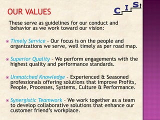 These serve as guidelines for our conduct and
behavior as we work toward our vision:
 Timely Service - Our focus is on the people and
organizations we serve, well timely as per road map.
 Superior Quality – We perform engagements with the
highest quality and performance standards.
 Unmatched Knowledge – Experienced & Seasoned
professionals offering solutions that improve Profits,
People, Processes, Systems, Culture & Performance.
 Synergistic Teamwork – We work together as a team
to develop collaborative solutions that enhance our
customer friend’s workplace.
 