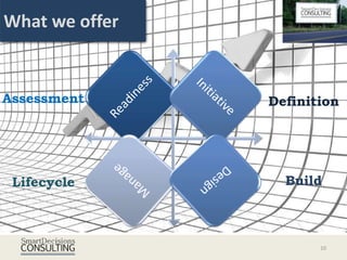 What we offer


Assessment      Definition




 Lifecycle        Build



                       10
 