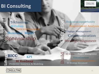 BI Consulting
Assessment




                                                  Definition
                 Technology                                    Business opportunity
                 BI Culture                                       Requirement Analysis
                     Data environment
                                                               Change Management
                Business Model
                                                                 Communication
        Sponsorship                                        Strategic Alignment
    Lifecycle




                                                  Build
                                                               BI Strata   Project Management
                BICC           KPI                                    Visualization
                      BI Roadmap                                    CPM & Business Analytics
                                                                BI Strategy document
                Predictive Analytics & Modeling

                                                                                       11
 