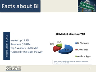 Facts about BI



                                                                    BI Market Structure Y10
 Middle East BI in 2010




                          market up 18.3%
                                                                     16%
                                                             20%                                              BI Platforms
                          Revenues $ 204M
                          Top 5 vendors - 68% MSS
                                                                                      64%                     CPM Suites
                          “Classic BI” still leads the way
                                                                                                              Analytic Apps

                                                               Source: Gartner – Market Share Analysis:: BI, Analytics & Performance
                                                               Management, Worldwide 2010



                                                                                                                                       3
 