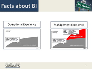 Facts about BI

  Operational Excellence   Management Excellence




                                                   4
 