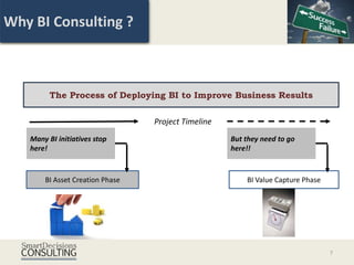 Why BI Consulting ?



         The Process of Deploying BI to Improve Business Results

                                 Project Timeline
   Many BI initiatives stop                         But they need to go
   here!                                            here!!



       BI Asset Creation Phase                          BI Value Capture Phase




                                                                                 7
 