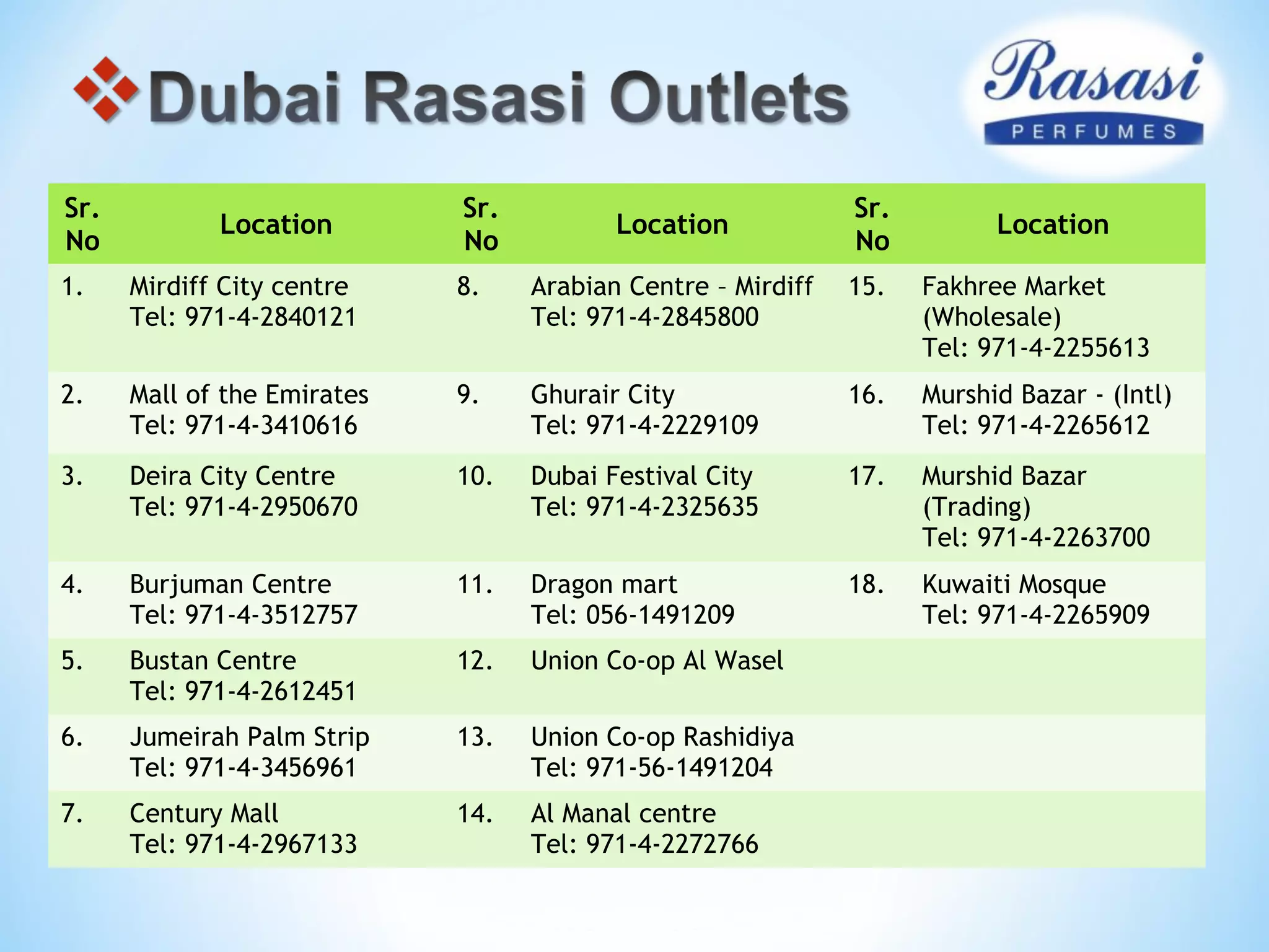 Sr.
No
Location
Sr.
No
Location
Sr.
No
Location
1. Mirdiff City centre
Tel: 971-4-2840121
8. Arabian Centre – Mirdiff
Tel: 971-4-2845800
15. Fakhree Market
(Wholesale)
Tel: 971-4-2255613
2. Mall of the Emirates
Tel: 971-4-3410616
9. Ghurair City
Tel: 971-4-2229109
16. Murshid Bazar - (Intl)
Tel: 971-4-2265612
3. Deira City Centre
Tel: 971-4-2950670
10. Dubai Festival City
Tel: 971-4-2325635
17. Murshid Bazar
(Trading)
Tel: 971-4-2263700
4. Burjuman Centre
Tel: 971-4-3512757
11. Dragon mart
Tel: 056-1491209
18. Kuwaiti Mosque
Tel: 971-4-2265909
5. Bustan Centre
Tel: 971-4-2612451
12. Union Co-op Al Wasel
6. Jumeirah Palm Strip
Tel: 971-4-3456961
13. Union Co-op Rashidiya
Tel: 971-56-1491204
7. Century Mall
Tel: 971-4-2967133
14. Al Manal centre
Tel: 971-4-2272766
 