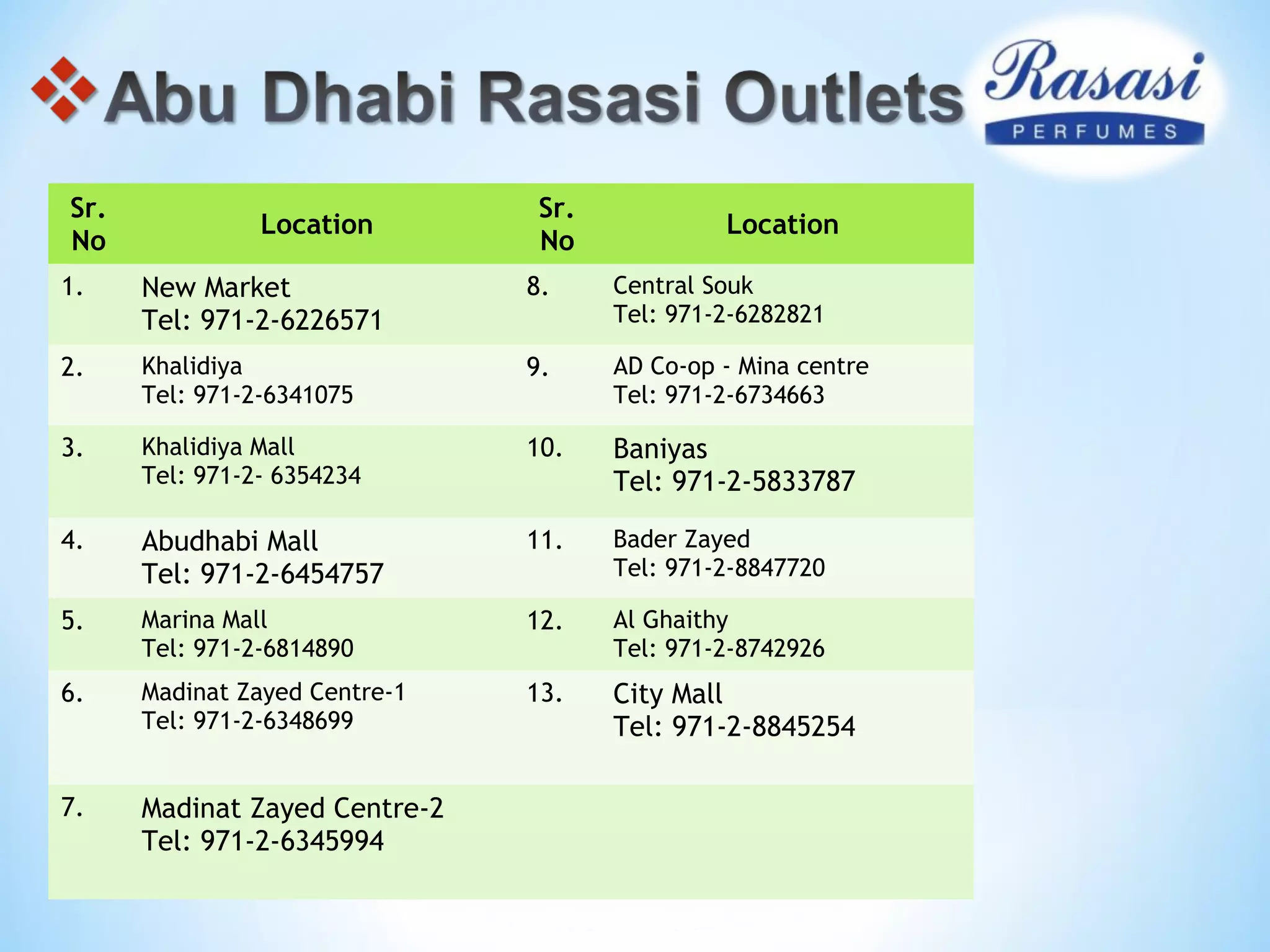 Sr.
No
Location
Sr.
No
Location
1. New Market
Tel: 971-2-6226571
8. Central Souk
Tel: 971-2-6282821
2. Khalidiya
Tel: 971-2-6341075
9. AD Co-op - Mina centre
Tel: 971-2-6734663
3. Khalidiya Mall
Tel: 971-2- 6354234
10. Baniyas
Tel: 971-2-5833787
4. Abudhabi Mall
Tel: 971-2-6454757
11. Bader Zayed
Tel: 971-2-8847720
5. Marina Mall
Tel: 971-2-6814890
12. Al Ghaithy
Tel: 971-2-8742926
6. Madinat Zayed Centre-1
Tel: 971-2-6348699
13. City Mall
Tel: 971-2-8845254
7. Madinat Zayed Centre-2
Tel: 971-2-6345994
 
