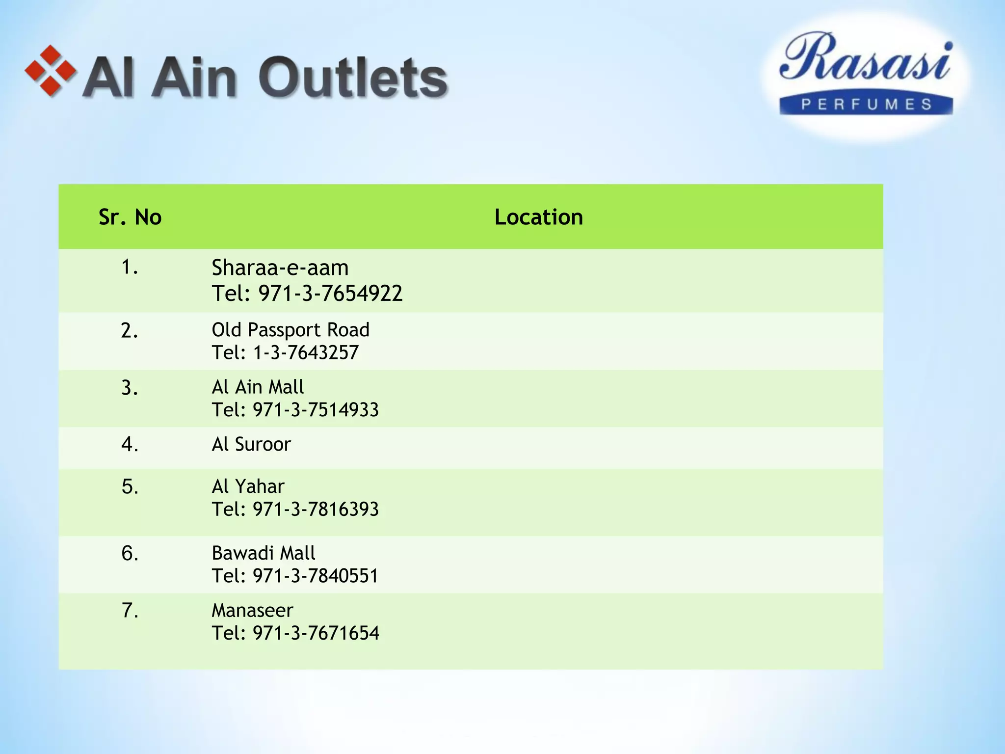 Sr. No Location
1. Sharaa-e-aam
Tel: 971-3-7654922
2. Old Passport Road
Tel: 1-3-7643257
3. Al Ain Mall
Tel: 971-3-7514933
4. Al Suroor
5. Al Yahar
Tel: 971-3-7816393
6. Bawadi Mall
Tel: 971-3-7840551
7. Manaseer
Tel: 971-3-7671654
 