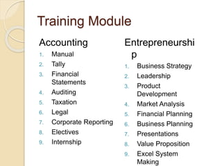 Training Module
Accounting
1. Manual
2. Tally
3. Financial
Statements
4. Auditing
5. Taxation
6. Legal
7. Corporate Reporting
8. Electives
9. Internship
Entrepreneurshi
p
1. Business Strategy
2. Leadership
3. Product
Development
4. Market Analysis
5. Financial Planning
6. Business Planning
7. Presentations
8. Value Proposition
9. Excel System
Making
 
