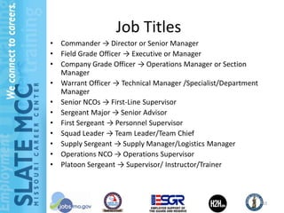 Job Titles
•   Commander → Director or Senior Manager
•   Field Grade Officer → Executive or Manager
•   Company Grade Officer → Operations Manager or Section
    Manager
•   Warrant Officer → Technical Manager /Specialist/Department
    Manager
•   Senior NCOs → First-Line Supervisor
•   Sergeant Major → Senior Advisor
•   First Sergeant → Personnel Supervisor
•   Squad Leader → Team Leader/Team Chief
•   Supply Sergeant → Supply Manager/Logistics Manager
•   Operations NCO → Operations Supervisor
•   Platoon Sergeant → Supervisor/ Instructor/Trainer



                                                                 10
 