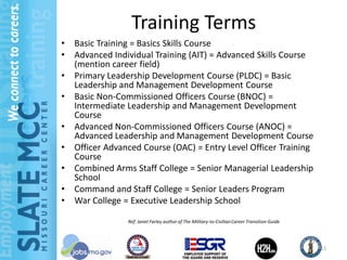 Training Terms
•   Basic Training = Basics Skills Course
•   Advanced Individual Training (AIT) = Advanced Skills Course
    (mention career field)
•   Primary Leadership Development Course (PLDC) = Basic
    Leadership and Management Development Course
•   Basic Non-Commissioned Officers Course (BNOC) =
    Intermediate Leadership and Management Development
    Course
•   Advanced Non-Commissioned Officers Course (ANOC) =
    Advanced Leadership and Management Development Course
•   Officer Advanced Course (OAC) = Entry Level Officer Training
    Course
•   Combined Arms Staff College = Senior Managerial Leadership
    School
•   Command and Staff College = Senior Leaders Program
•   War College = Executive Leadership School

                 Ref: Janet Farley author of The Military-to-Civilian Career Transition Guide




                                                                                                11
 