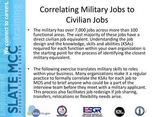 Correlating Military Jobs to
             Civilian Jobs
• The military has over 7,000 jobs across more than 100
  functional areas. The vast majority of these jobs have a
  direct civilian job equivalent. Understanding the job
  design and the knowledge, skills and abilities (KSAs)
  required for each function within your own organization is
  the starting point for the process of identifying the closest
  military equivalent.

• The following exercise translates military skills to roles
  within your business. Many organizations make it a regular
  practice to formally correlate the KSAs for each job to
  MOS and to brief anyone who could be a part of the
  interview team before they meet with a military applicant.
  This process also facilitates job redesign if job sharing,
  transfers, relocations or flexibility needs arise.


                                                              14
 