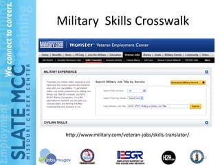 Military Skills Crosswalk




 http://www.military.com/veteran-jobs/skills-translator/



                                                           15
 
