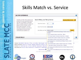 Skills Match vs. Service




                           21
 
