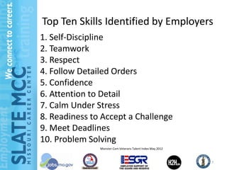 Top Ten Skills Identified by Employers
1. Self-Discipline
2. Teamwork
3. Respect
4. Follow Detailed Orders
5. Confidence
6. Attention to Detail
7. Calm Under Stress
8. Readiness to Accept a Challenge
9. Meet Deadlines
10. Problem Solving
               Monster.Com Veterans Talent Index May 2012



                                                            7
 