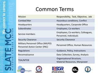 Common Terms
Mission                             Responsibility, Task, Objective, Job
Combat/War                          Hazardous conditions, Conflict
Headquarters                        Headquarters, Corporate Office
Subordinates                        Employees, Co-workers
                                    Employees, Co-workers, Colleagues,
Service members
                                    Personnel, Individuals
Security Clearance                  Security Clearance
Military Personnel Office (MILPO)
                                    Personnel Office, Human Resources
Personnel Action Center (PAC)
Regulations                         Guidance, Policy, Instructions
Reconnaissance                      Data Collection, Survey, Analysis
                                    Organizational Structure,
TDA/MTOE
                                    Material Resources, Manpower


                                                                        9
 