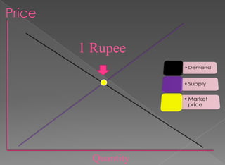 Quantity
1 Rupee
 