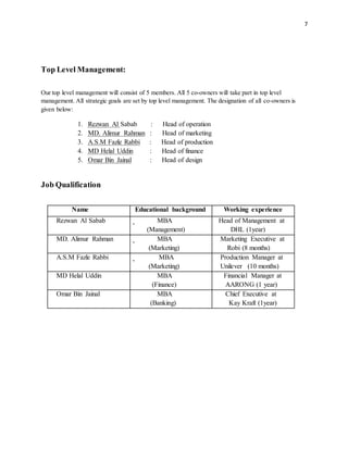 Business project | PDF