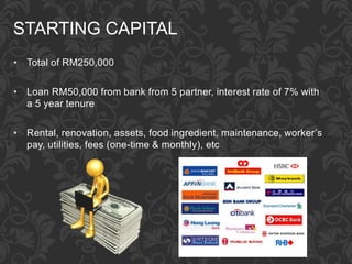 STARTING CAPITAL
• Total of RM250,000
• Loan RM50,000 from bank from 5 partner, interest rate of 7% with
a 5 year tenure
• Rental, renovation, assets, food ingredient, maintenance, worker’s
pay, utilities, fees (one-time & monthly), etc
 