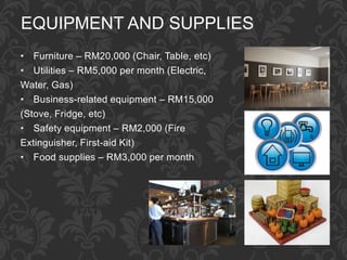 EQUIPMENT AND SUPPLIES
• Furniture – RM20,000 (Chair, Table, etc)
• Utilities – RM5,000 per month (Electric,
Water, Gas)
• Business-related equipment – RM15,000
(Stove, Fridge, etc)
• Safety equipment – RM2,000 (Fire
Extinguisher, First-aid Kit)
• Food supplies – RM3,000 per month
 