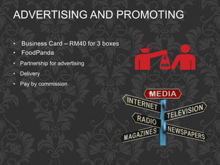 ADVERTISING AND PROMOTING
• Business Card – RM40 for 3 boxes
• FoodPanda
• Partnership for advertising
• Delivery
• Pay by commission
 