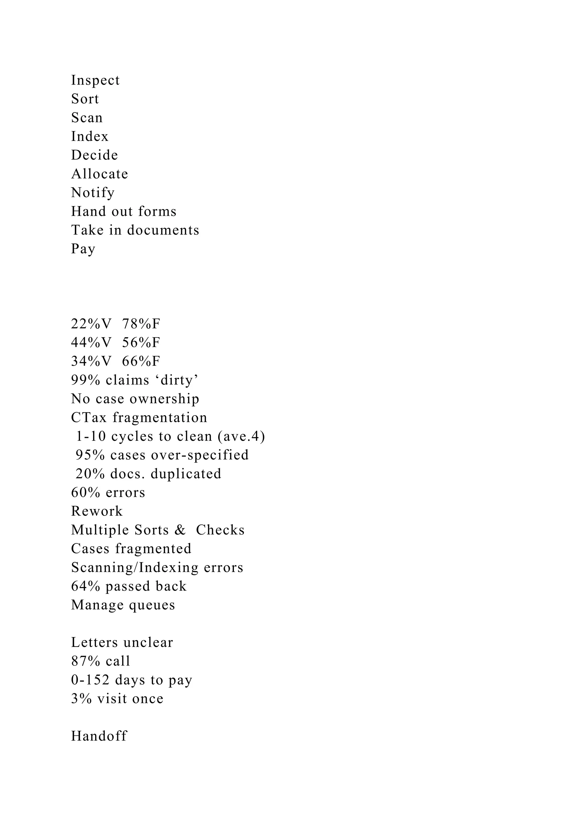 Inspect
Sort
Scan
Index
Decide
Allocate
Notify
Hand out forms
Take in documents
Pay
22%V 78%F
44%V 56%F
34%V 66%F
99% claims ‘dirty’
No case ownership
CTax fragmentation
1-10 cycles to clean (ave.4)
95% cases over-specified
20% docs. duplicated
60% errors
Rework
Multiple Sorts & Checks
Cases fragmented
Scanning/Indexing errors
64% passed back
Manage queues
Letters unclear
87% call
0-152 days to pay
3% visit once
Handoff
 