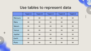 Use tables to represent data
Team A Team B Team C Team D Team E
Mercury XX XX XX XX XX
Mars XX XX XX XX XX
Saturn XX XX XX XX XX
Venus XX XX XX XX XX
Jupiter XX XX XX XX XX
Earth XX XX XX XX XX
Pluto XX XX XX XX XX
 