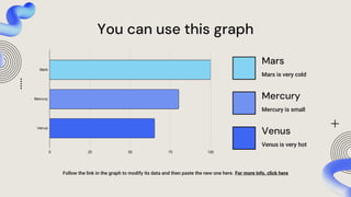 You can use this graph
Follow the link in the graph to modify its data and then paste the new one here. For more info, click here
Venus
Venus is very hot
Mercury
Mercury is small
Mars
Mars is very cold
 
