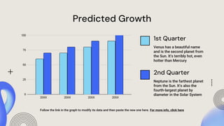 Predicted Growth
Follow the link in the graph to modify its data and then paste the new one here. For more info, click here
Venus has a beautiful name
and is the second planet from
the Sun. It’s terribly hot, even
hotter than Mercury
Neptune is the farthest planet
from the Sun. It’s also the
fourth-largest planet by
diameter in the Solar System
1st Quarter
2nd Quarter
 