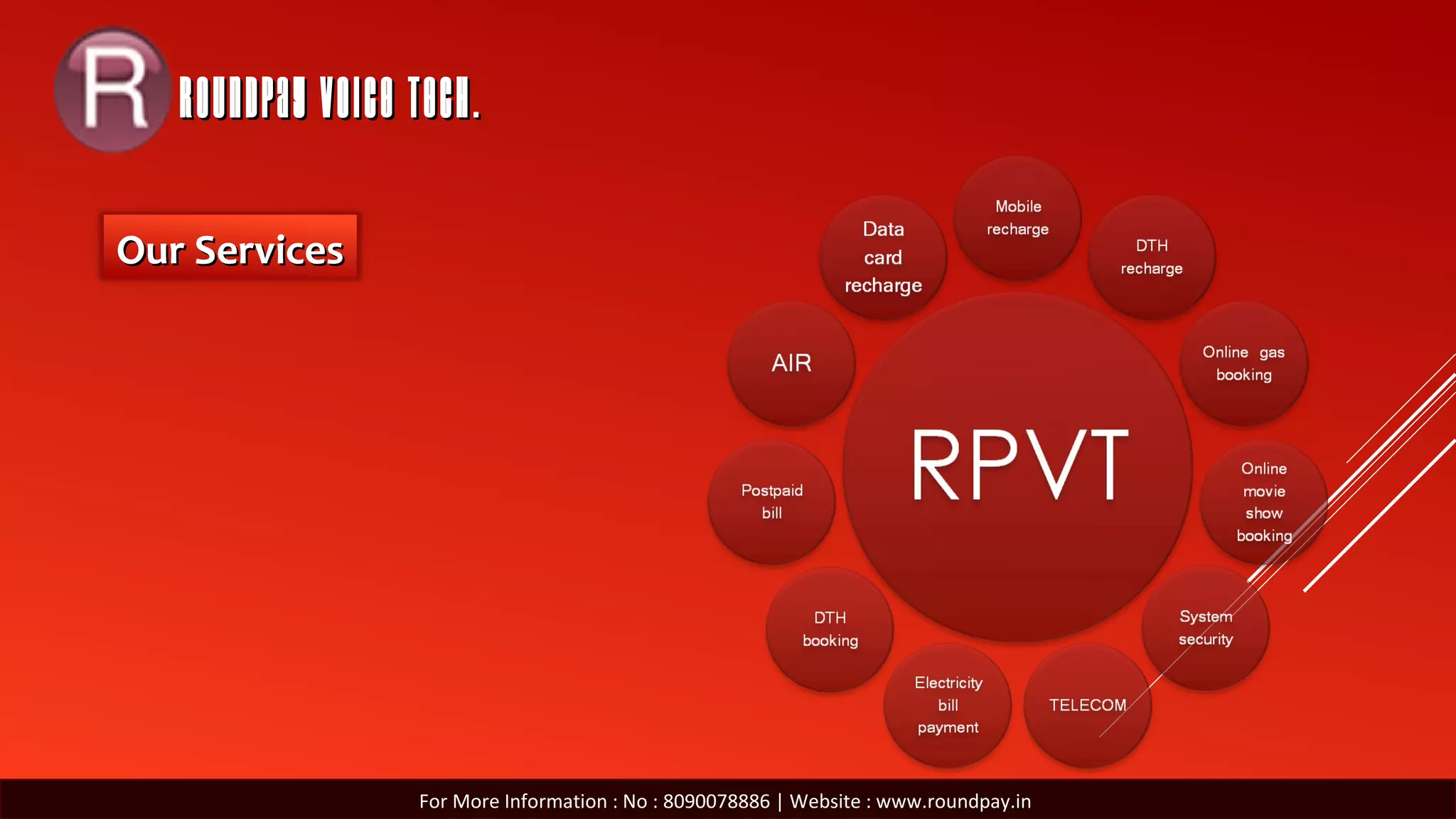 ROUNDPAY VOICE TECH.ROUNDPAY VOICE TECH.
Our ServicesOur Services
For More Information : No : 8090078886 | Website : www.roundpay.in
 
