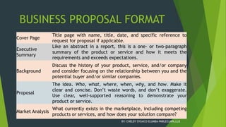 Business proposal | PPTX