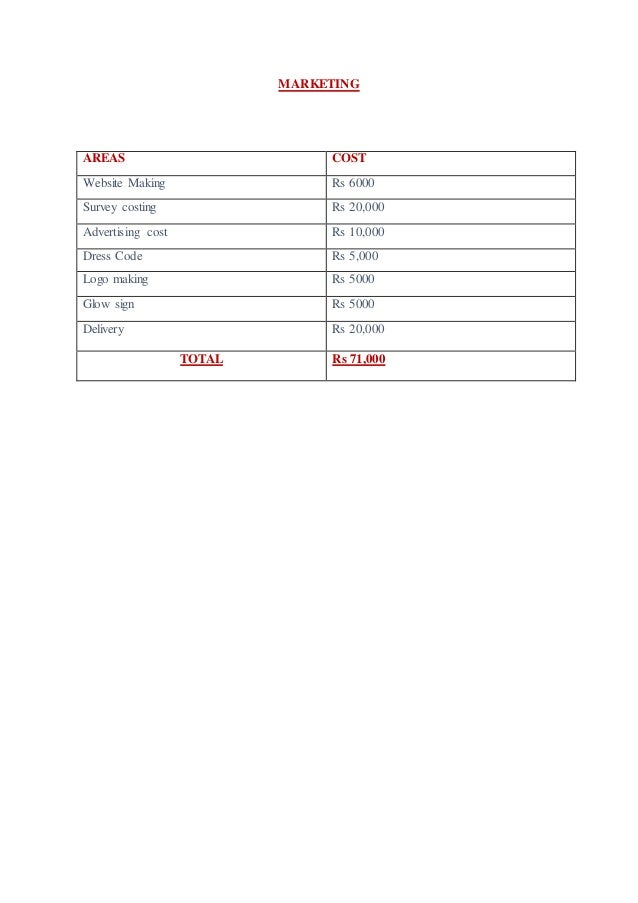 Business Proposal; Budget Plan for Dairy farm