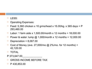 LESS:
 Operating Expenses:
 Feed: 5,360 chicken x 10 grms/head x 15.00/kg. x 365 days = P
293,460.00
 Labor: 1 farm aide x 1,500.00/month x 12 months = 18,000.00
 Power & water: lump @ 1,000/month x 12 months = 12,000.00
 Depreciation = 8,067.00
 Cost of Money (ave. 27,000/mo @ 2%/mo. for 12 months) =
42,120.00
 TOTAL
P 373,647.00______________
 GROSS INCOME BEFORE TAX
 P 430,853.00
 