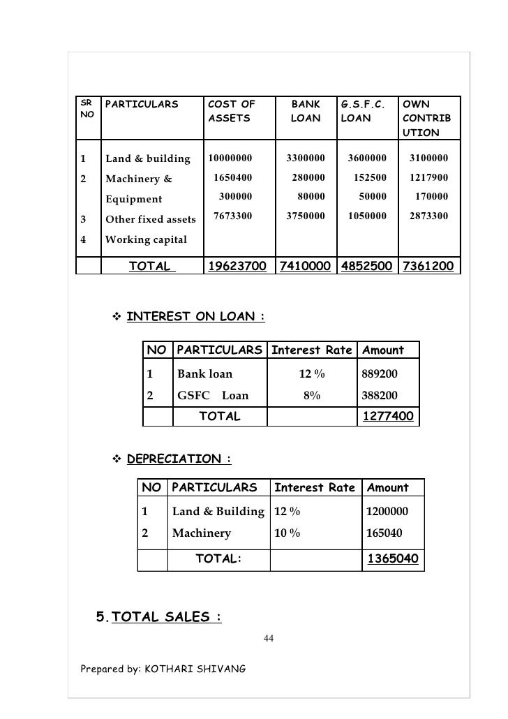 loan proposal sample