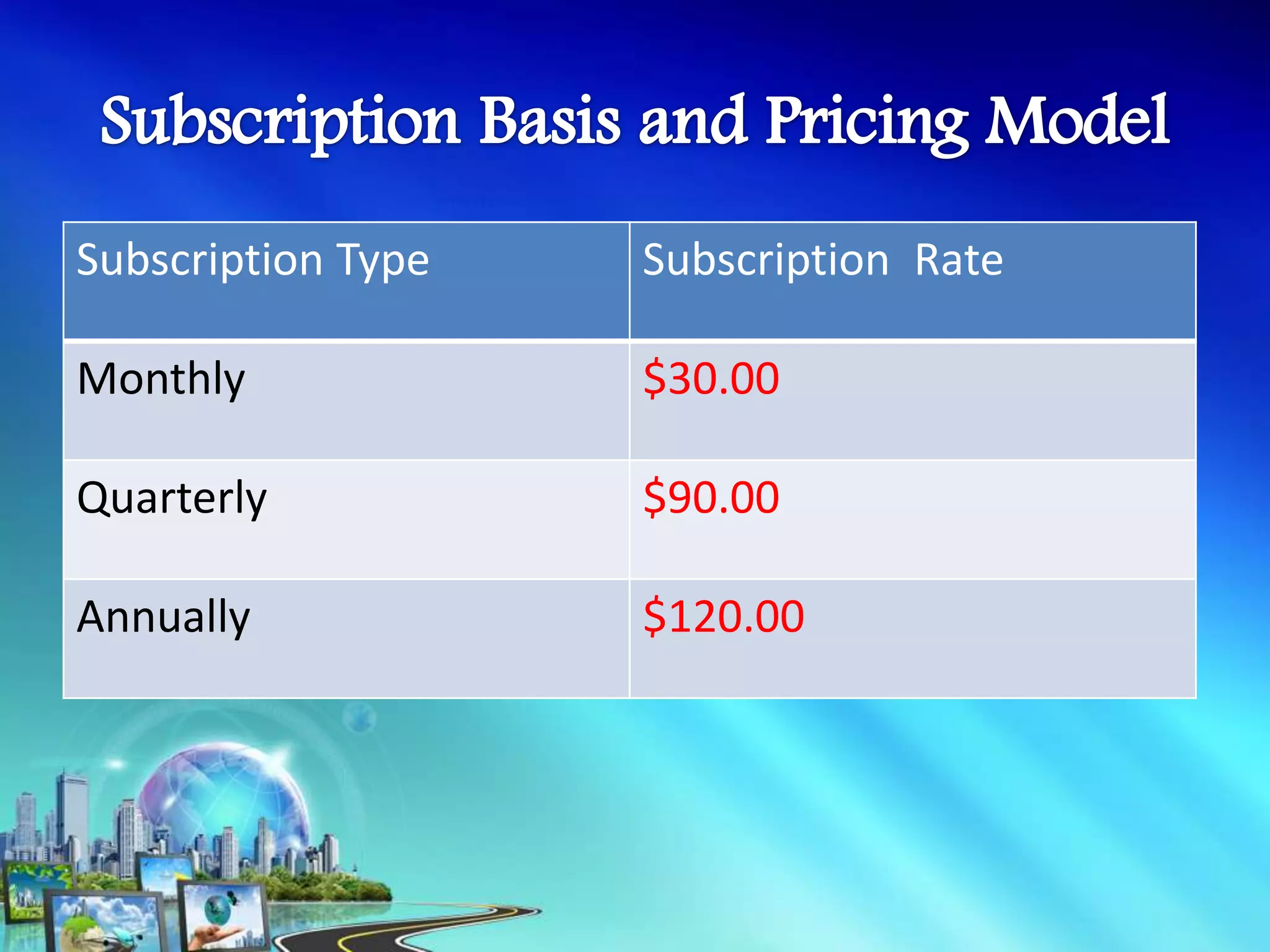 Subscription Type   Subscription Rate

Monthly             $30.00

Quarterly           $90.00

Annually            $120.00
 