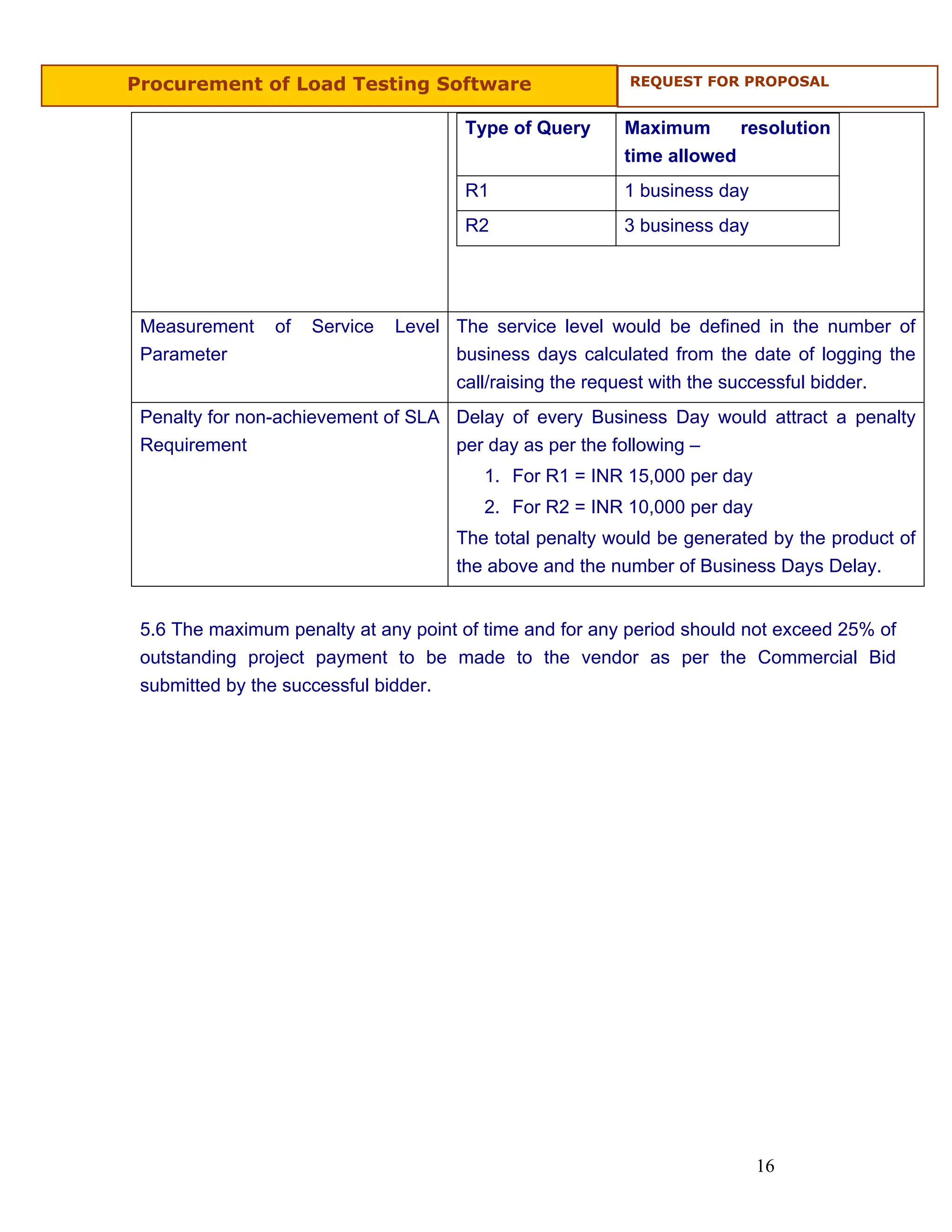 Procurement of Load Testing Software                      REQUEST FOR PROPOSAL


                                      Type of Query      Maximum      resolution
                                                         time allowed
                                      R1                 1 business day
                                      R2                 3 business day




 Measurement    of   Service   Level The service level would be defined in the number of
 Parameter                           business days calculated from the date of logging the
                                     call/raising the request with the successful bidder.
 Penalty for non-achievement of SLA Delay of every Business Day would attract a penalty
 Requirement                        per day as per the following –
                                         1. For R1 = INR 15,000 per day
                                         2. For R2 = INR 10,000 per day
                                     The total penalty would be generated by the product of
                                     the above and the number of Business Days Delay.


 5.6 The maximum penalty at any point of time and for any period should not exceed 25% of
 outstanding project payment to be made to the vendor as per the Commercial Bid
 submitted by the successful bidder.




                                                                          16
 