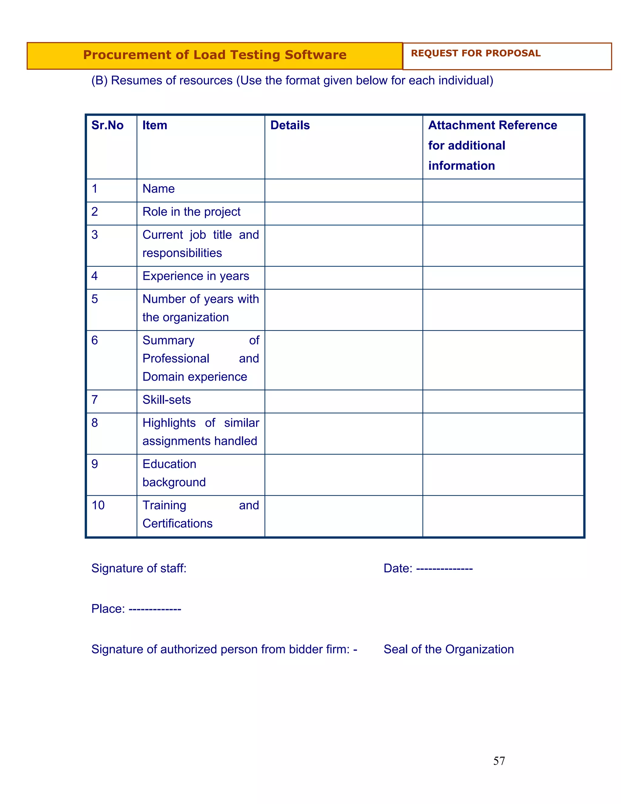 Procurement of Load Testing Software                        REQUEST FOR PROPOSAL


 (B) Resumes of resources (Use the format given below for each individual)


 Sr.No      Item                    Details                     Attachment Reference
                                                                for additional
                                                                information
 1          Name
 2          Role in the project
 3          Current job title and
            responsibilities
 4          Experience in years
 5          Number of years with
            the organization
 6          Summary           of
            Professional    and
            Domain experience
 7          Skill-sets
 8          Highlights of similar
            assignments handled
 9          Education
            background
 10         Training          and
            Certifications


 Signature of staff:                                  Date: --------------


 Place: -------------


 Signature of authorized person from bidder firm: -   Seal of the Organization




                                                                             57
 