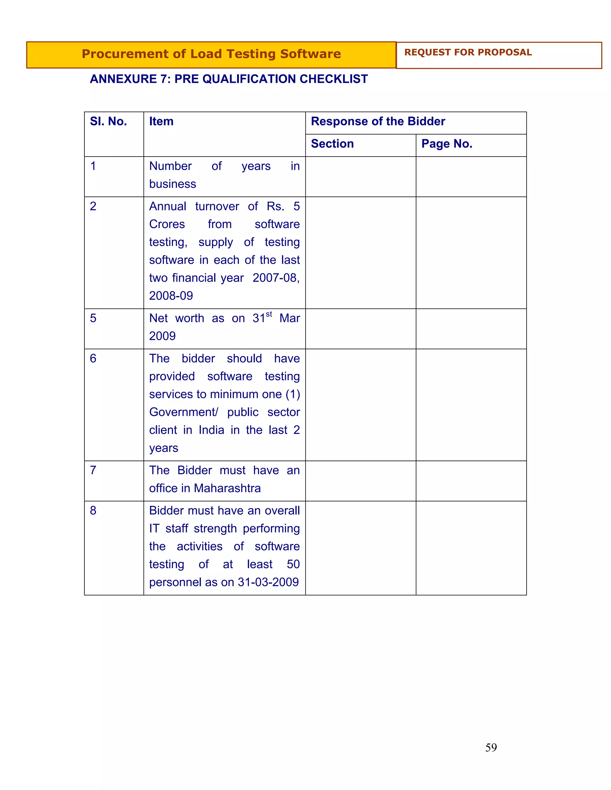 Procurement of Load Testing Software                      REQUEST FOR PROPOSAL


 ANNEXURE 7: PRE QUALIFICATION CHECKLIST


 Sl. No.   Item                            Response of the Bidder
                                           Section           Page No.
 1         Number      of   years     in
           business
 2         Annual turnover of Rs. 5
           Crores     from    software
           testing, supply of testing
           software in each of the last
           two financial year 2007-08,
           2008-09
 5         Net worth as on 31st Mar
           2009
 6         The bidder should have
           provided software testing
           services to minimum one (1)
           Government/ public sector
           client in India in the last 2
           years
 7         The Bidder must have an
           office in Maharashtra
 8         Bidder must have an overall
           IT staff strength performing
           the activities of software
           testing of at least 50
           personnel as on 31-03-2009




                                                                        59
 