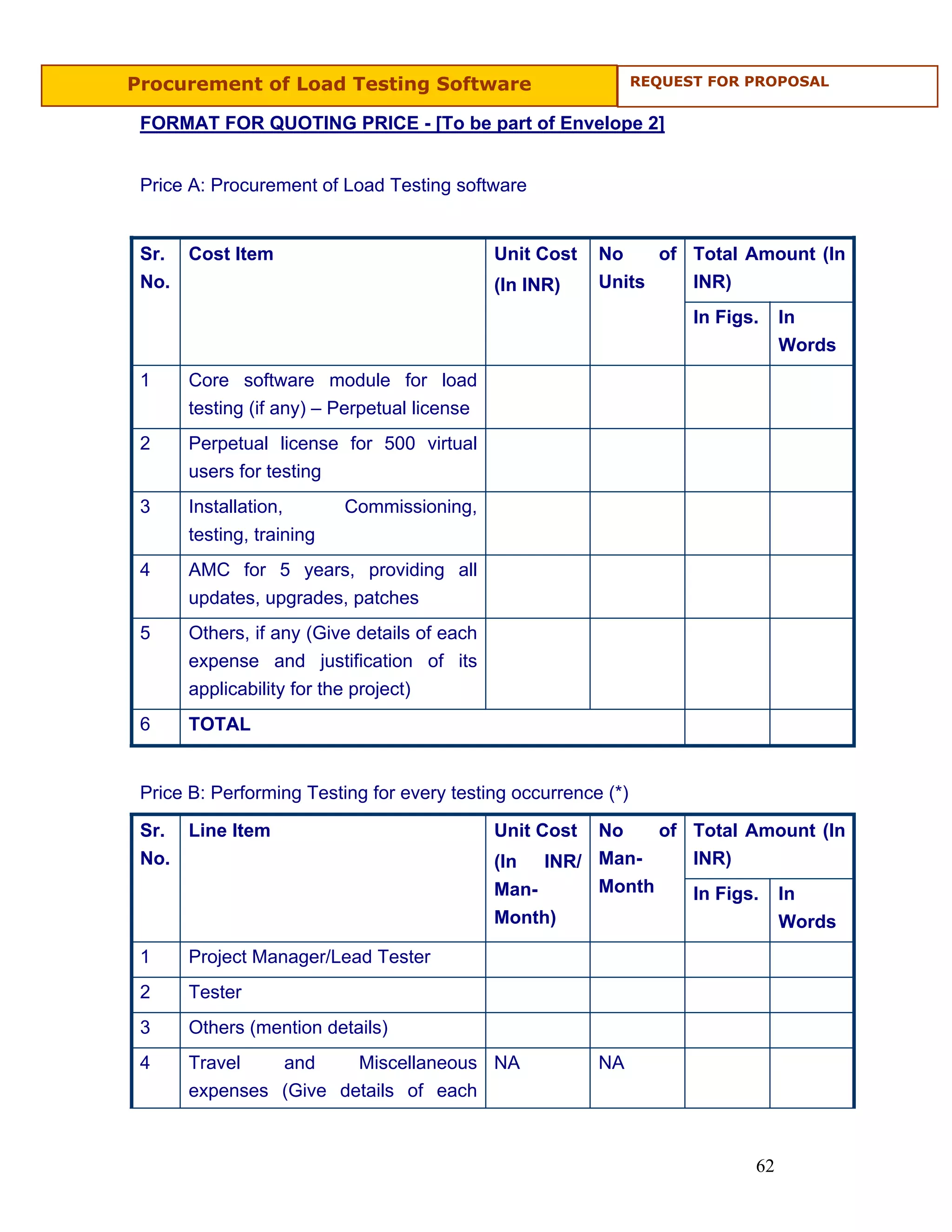 Procurement of Load Testing Software                            REQUEST FOR PROPOSAL


 FORMAT FOR QUOTING PRICE - [To be part of Envelope 2]


 Price A: Procurement of Load Testing software


 Sr. Cost Item                               Unit Cost   No    of Total Amount (In
 No.                                         (In INR)    Units    INR)
                                                                      In Figs.    In
                                                                                  Words
 1    Core software module for load
      testing (if any) – Perpetual license
 2    Perpetual license for 500 virtual
      users for testing
 3    Installation,       Commissioning,
      testing, training
 4    AMC for 5 years, providing all
      updates, upgrades, patches
 5    Others, if any (Give details of each
      expense and justification of its
      applicability for the project)
 6    TOTAL


 Price B: Performing Testing for every testing occurrence (*)

 Sr. Line Item                               Unit CostNo    of Total Amount (In
 No.                                         (In INR/ Man-     INR)
                                             Man-     Month    In Figs. In
                                             Month)                     Words
 1    Project Manager/Lead Tester
 2    Tester
 3    Others (mention details)
 4    Travel   and     Miscellaneous NA                  NA
      expenses (Give details of each



                                                                             62
 