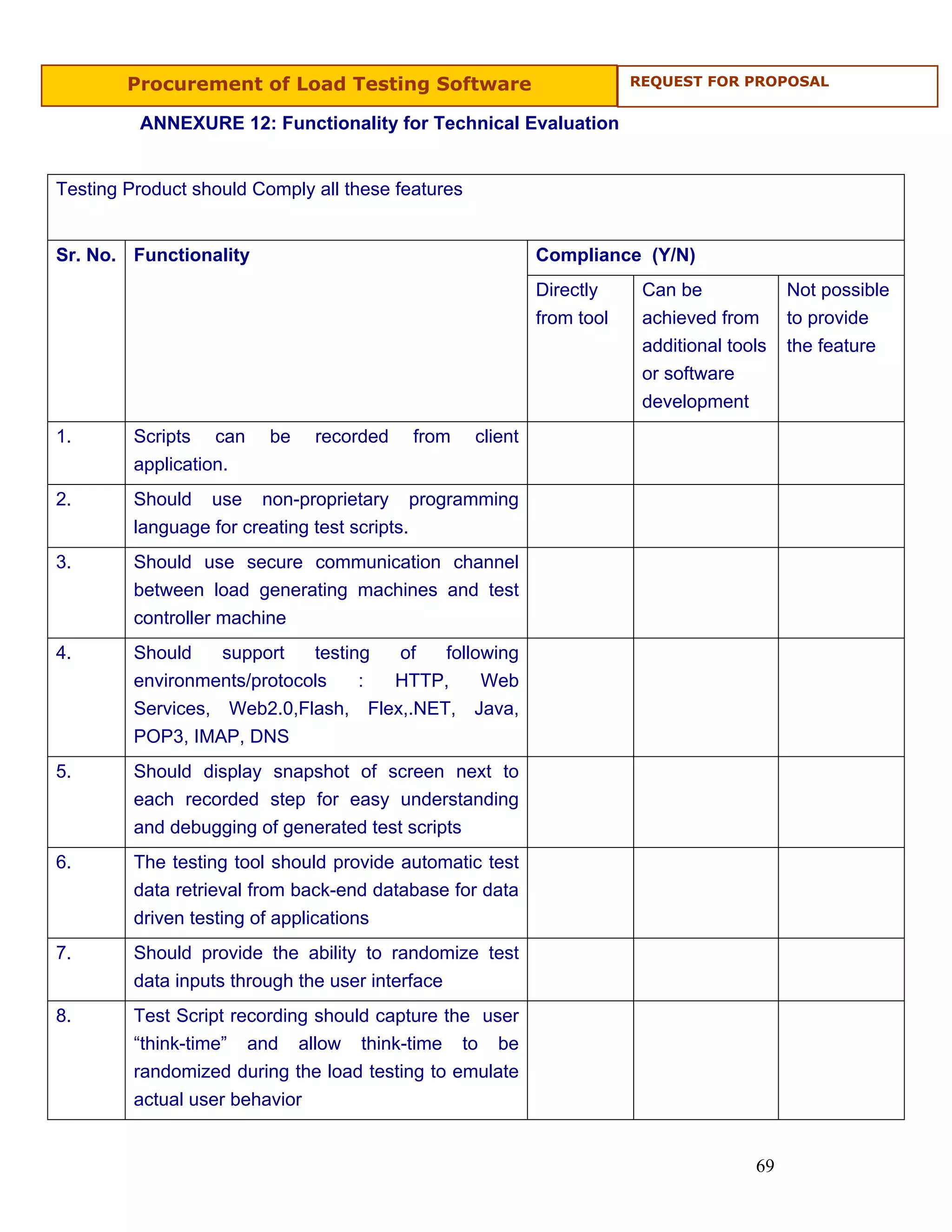 Procurement of Load Testing Software                            REQUEST FOR PROPOSAL


         ANNEXURE 12: Functionality for Technical Evaluation


Testing Product should Comply all these features


Sr. No. Functionality                                       Compliance (Y/N)
                                                            Directly     Can be             Not possible
                                                            from tool    achieved from      to provide
                                                                         additional tools   the feature
                                                                         or software
                                                                         development
1.       Scripts can     be   recorded    from     client
         application.
2.       Should use non-proprietary programming
         language for creating test scripts.
3.       Should use secure communication channel
         between load generating machines and test
         controller machine
4.       Should    support   testing of   following
         environments/protocols    : HTTP,     Web
         Services, Web2.0,Flash, Flex,.NET, Java,
         POP3, IMAP, DNS
5.       Should display snapshot of screen next to
         each recorded step for easy understanding
         and debugging of generated test scripts
6.       The testing tool should provide automatic test
         data retrieval from back-end database for data
         driven testing of applications
7.       Should provide the ability to randomize test
         data inputs through the user interface
8.       Test Script recording should capture the user
         “think-time” and allow think-time to be
         randomized during the load testing to emulate
         actual user behavior


                                                                                       69
 