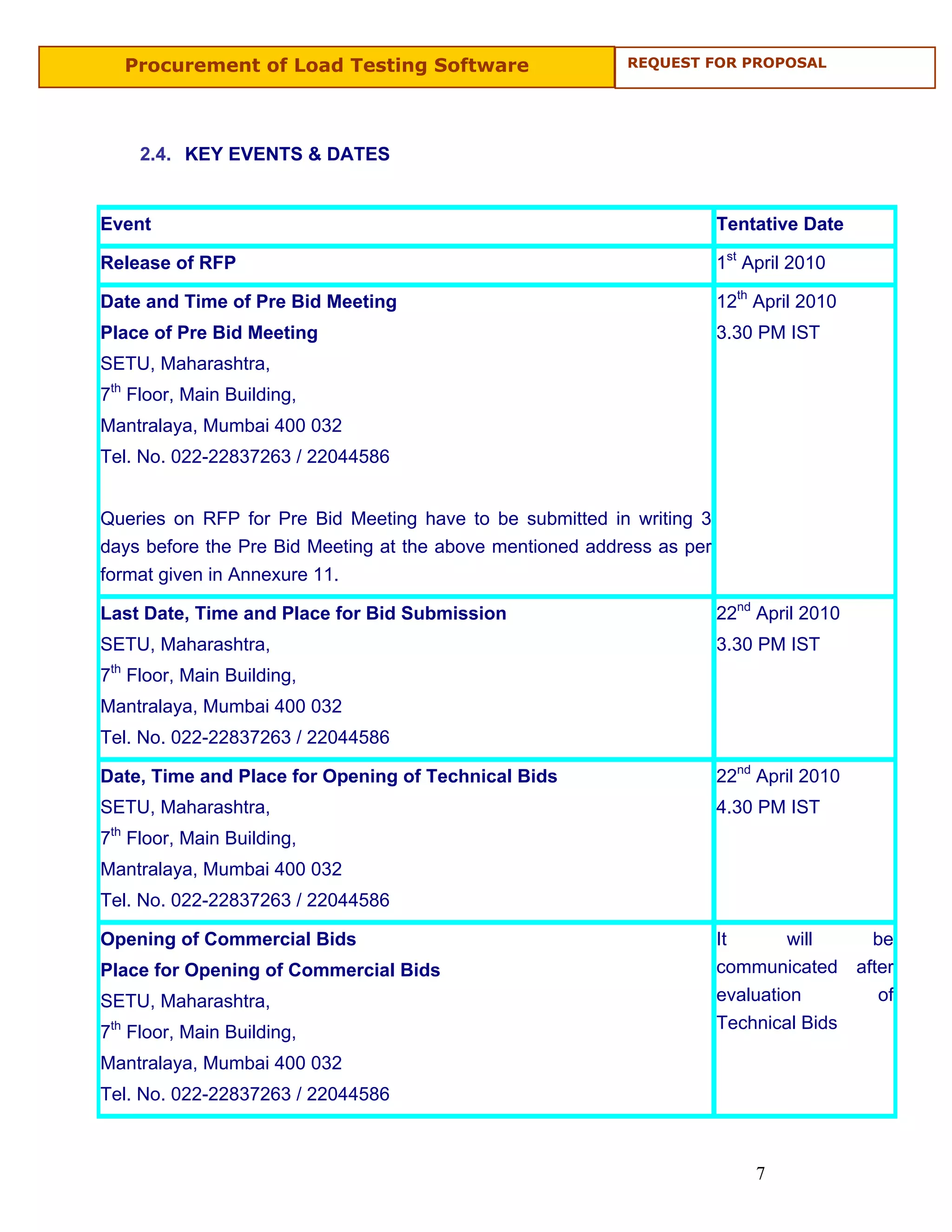 Procurement of Load Testing Software                    REQUEST FOR PROPOSAL




     2.4. KEY EVENTS & DATES


Event                                                                   Tentative Date

Release of RFP                                                          1st April 2010

Date and Time of Pre Bid Meeting                                        12th April 2010
Place of Pre Bid Meeting                                                3.30 PM IST
SETU, Maharashtra,
7th Floor, Main Building,
Mantralaya, Mumbai 400 032
Tel. No. 022-22837263 / 22044586


Queries on RFP for Pre Bid Meeting have to be submitted in writing 3
days before the Pre Bid Meeting at the above mentioned address as per
format given in Annexure 11.

Last Date, Time and Place for Bid Submission                            22nd April 2010
SETU, Maharashtra,                                                      3.30 PM IST
7th Floor, Main Building,
Mantralaya, Mumbai 400 032
Tel. No. 022-22837263 / 22044586

Date, Time and Place for Opening of Technical Bids                      22nd April 2010
SETU, Maharashtra,                                                      4.30 PM IST
7th Floor, Main Building,
Mantralaya, Mumbai 400 032
Tel. No. 022-22837263 / 22044586

Opening of Commercial Bids                                              It       will  be
Place for Opening of Commercial Bids                                    communicated after
SETU, Maharashtra,                                                      evaluation      of
7th Floor, Main Building,                                               Technical Bids

Mantralaya, Mumbai 400 032
Tel. No. 022-22837263 / 22044586



                                                                             7
 