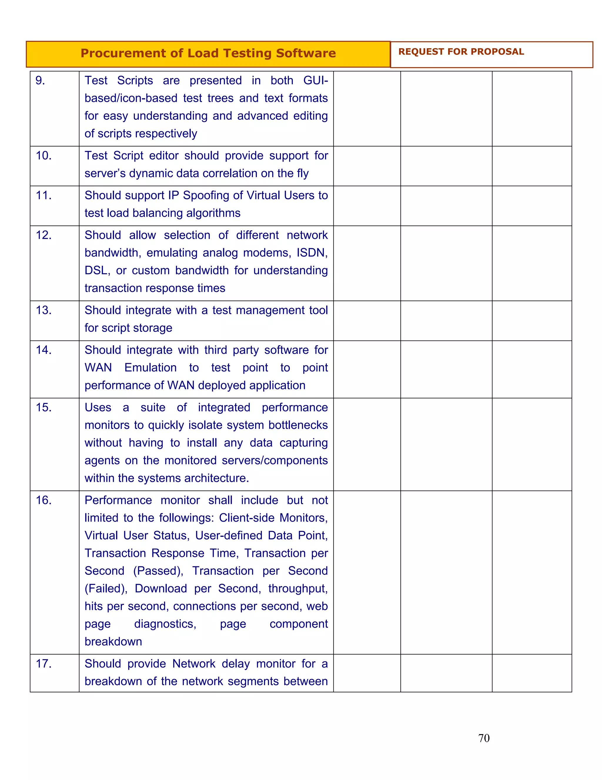 Procurement of Load Testing Software               REQUEST FOR PROPOSAL


9.    Test Scripts are presented in both GUI-
      based/icon-based test trees and text formats
      for easy understanding and advanced editing
      of scripts respectively
10.   Test Script editor should provide support for
      server’s dynamic data correlation on the fly
11.   Should support IP Spoofing of Virtual Users to
      test load balancing algorithms
12.   Should allow selection of different network
      bandwidth, emulating analog modems, ISDN,
      DSL, or custom bandwidth for understanding
      transaction response times
13.   Should integrate with a test management tool
      for script storage
14.   Should integrate with third party software for
      WAN Emulation to test point to point
      performance of WAN deployed application
15.   Uses a suite of integrated performance
      monitors to quickly isolate system bottlenecks
      without having to install any data capturing
      agents on the monitored servers/components
      within the systems architecture.
16.   Performance monitor shall include but not
      limited to the followings: Client-side Monitors,
      Virtual User Status, User-defined Data Point,
      Transaction Response Time, Transaction per
      Second (Passed), Transaction per Second
      (Failed), Download per Second, throughput,
      hits per second, connections per second, web
      page      diagnostics,     page      component
      breakdown
17.   Should provide Network delay monitor for a
      breakdown of the network segments between



                                                                     70
 