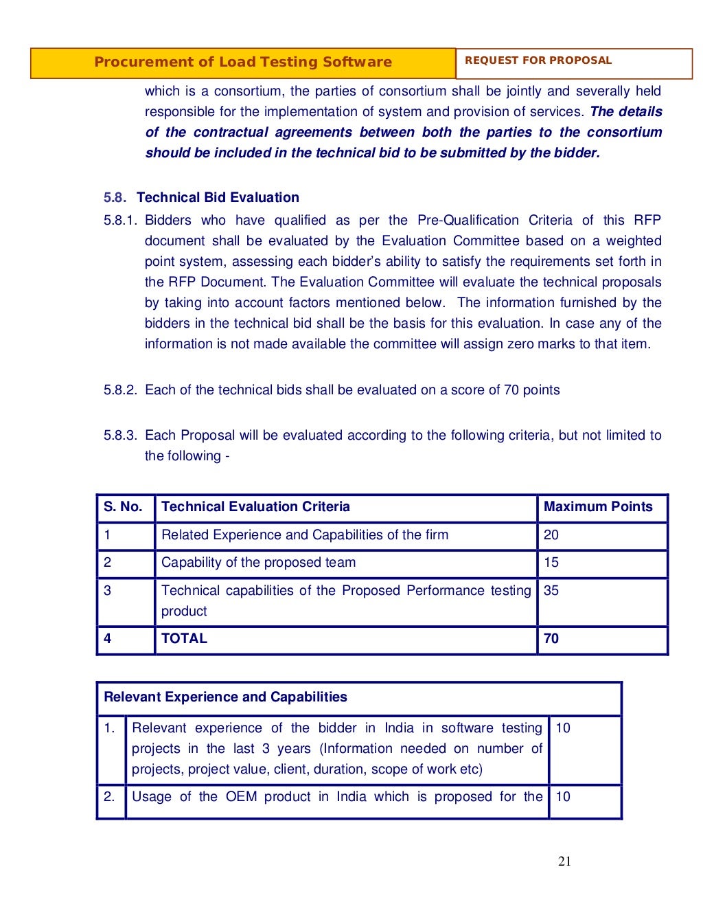 Business proposal software testing6