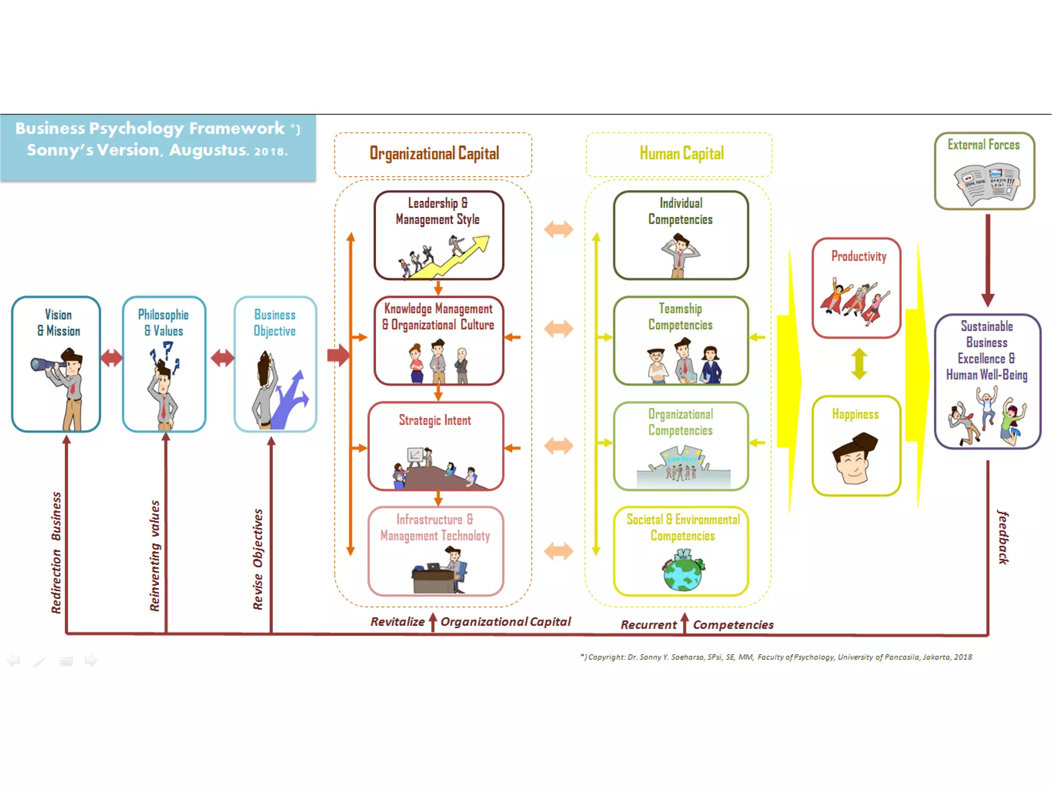 Psychological Framework Examples Business psychology framework | PDF