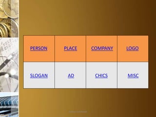 PERSON

PLACE

COMPANY

LOGO

SLOGAN

AD

CHICS

MISC

Aditya S Acharya

 