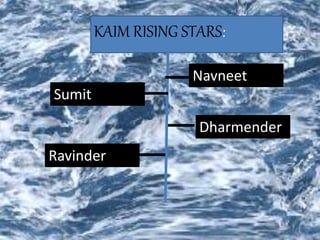 KAIM RISING STARS:
Sumit
Dharmender
Ravinder
Navneet
 